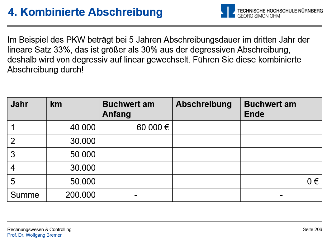 Screenshot einer Aufgabe zum Thema "Kombinierte Ausschreibung"