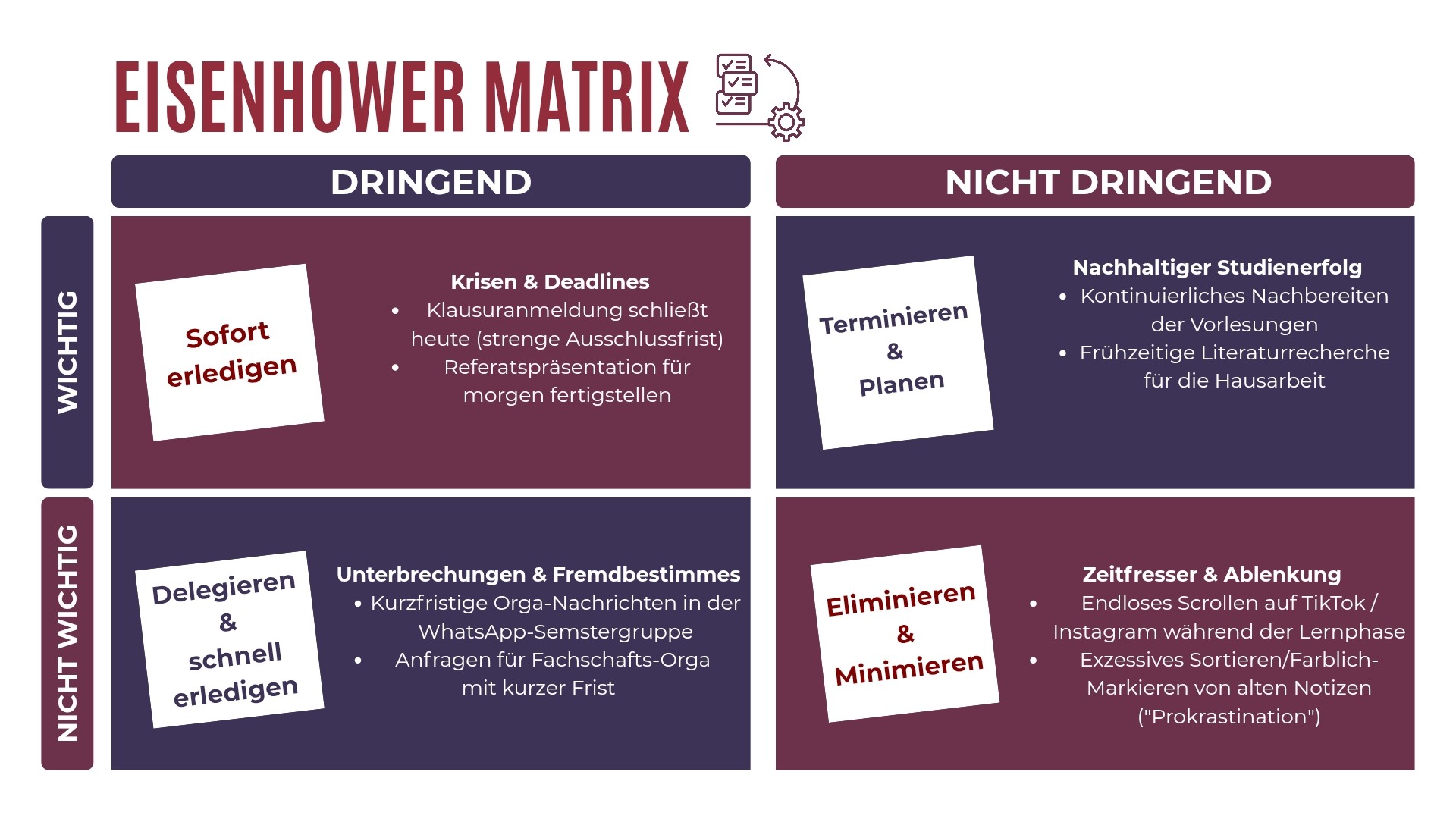 Grafische Darstellung der Eisenhower-Matrix zur Priorisierung von Aufgaben nach Wichtigkeit und Dringlichkeit mit vier Handlungsfeldern: erledigen, planen, delegieren und eliminieren.