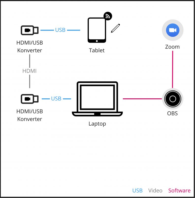 Welche M glichkeiten Habe Ich Mein Tablet Auf Den PC Zu bertragen welche-m-glichkeiten-habe-ich-mein-tablet-auf-den-pc-zu-bertragen