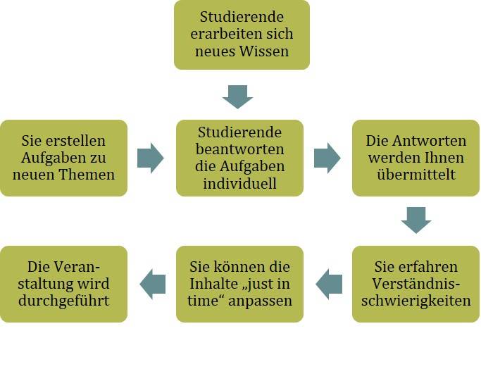jitt_abbildung.jpg jitt_abbildung.jpg