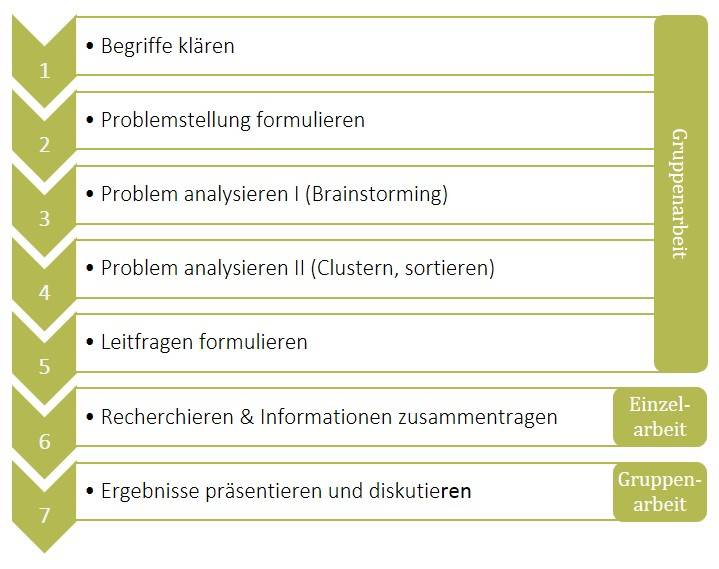 pbl_abbildung.jpg pbl_abbildung.jpg
