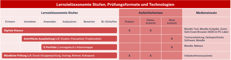 taxonomie_und_technologie.png taxonomie_und_technologie.png