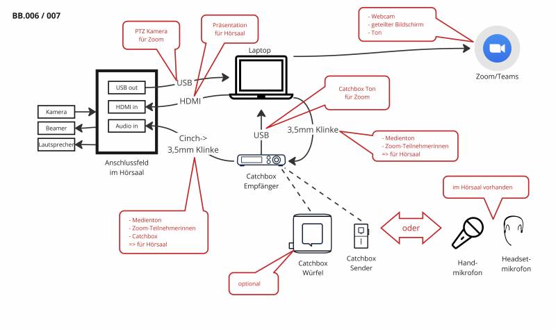 hybridtechnik-bb006-bb007.jpg hybridtechnik-bb006-bb007.jpg