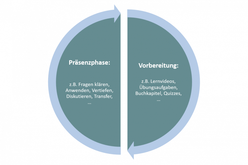 inverted_classroom.png inverted_classroom.png