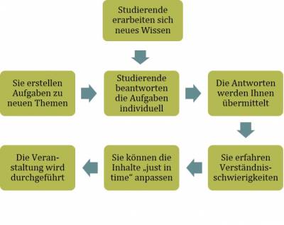 jitt_abbildung.jpg