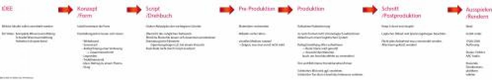 phasendervideoproduktion_1.jpg phasendervideoproduktion_1.jpg